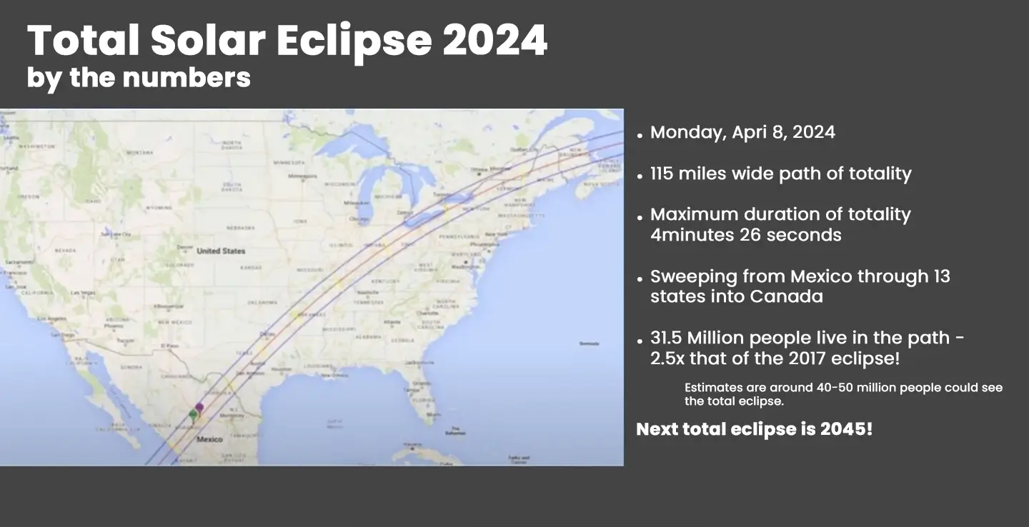 path of the 2024 total solar eclipse in the U.S.